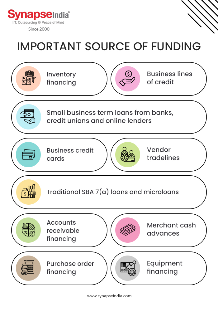 Important Source of Funding - Infographic | SynapseIndia